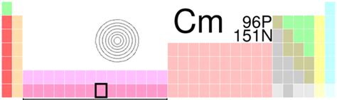 Curium - CreationWiki, the encyclopedia of creation science