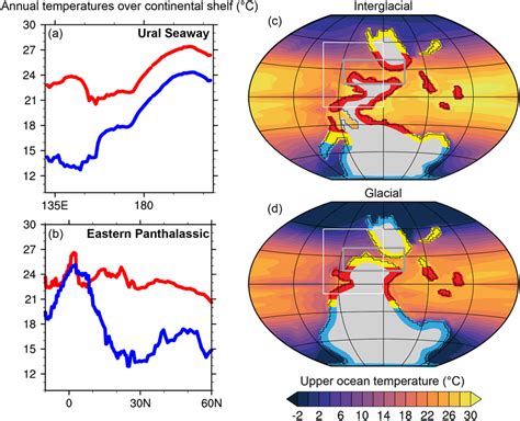 Annual temperature patterns over continental shelves. (a) Meridional... | Download Scientific ...