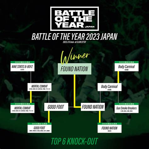 『BATTLE OF THE YEAR 2023 JAPAN』 - DANCE DELIGHT WEB SITE - ダンスディライト公式サイト