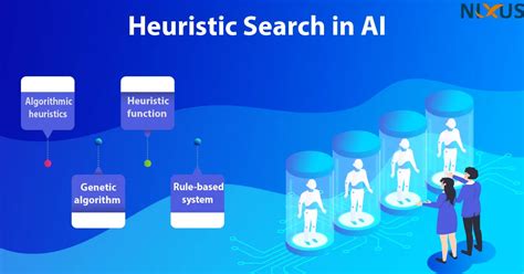 Heuristic Search in AI - Nixus