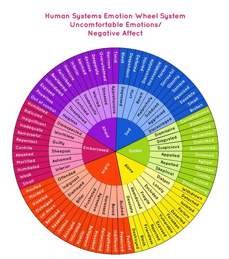 Printable Emotion Wheel Pdf