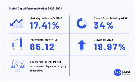 Top 14 Payment FinTech Trends for 2024 and Beyond - RNDpoint