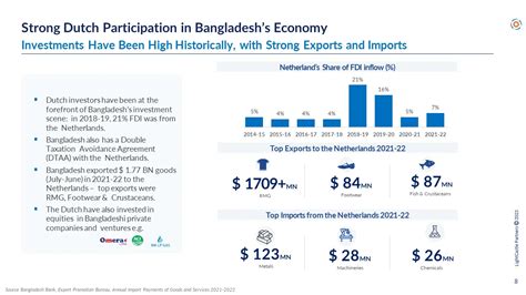 Unveiling Bangladesh's Economic Growth Potential