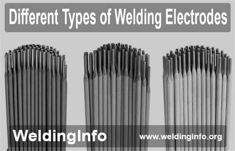 Welding Electrode Types, Meaning, Color, Table, Uses, and Chart