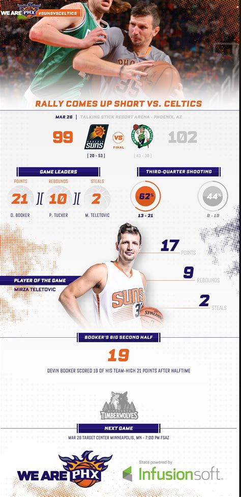 #SunsVsCeltics By the Numbers | NBA.com