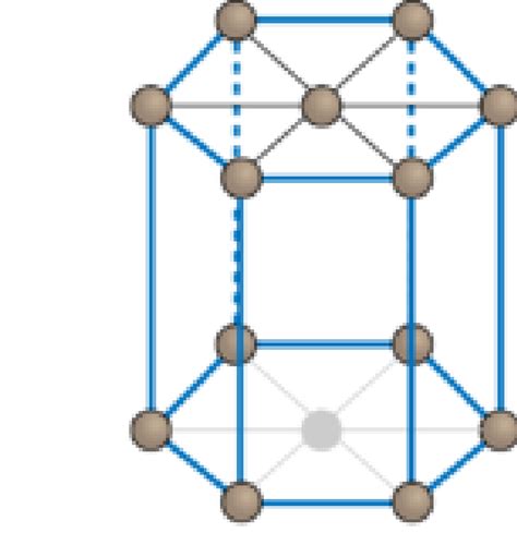 hexagonal crystal structure | Download Scientific Diagram