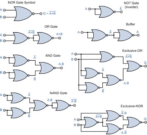 Universal Logic Gates and Complete Sets