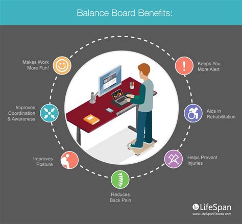 8 Best Balance Boards for Standing Up to Help with Ergonomics - Desk ...