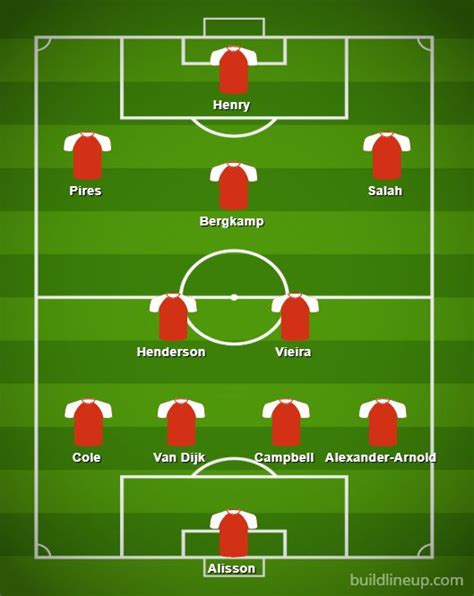 Arsenal Invincibles and Klopp's Liverpool combined XI