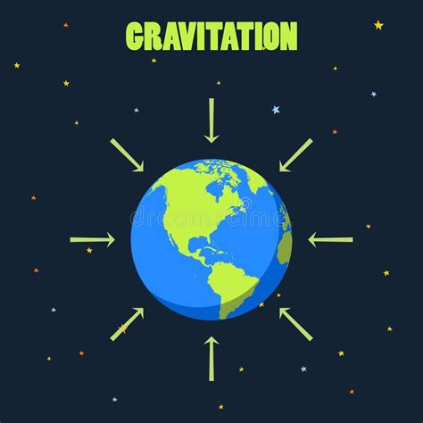 LA FÍSICA 1: 3.2 Fuerza Gravitacional