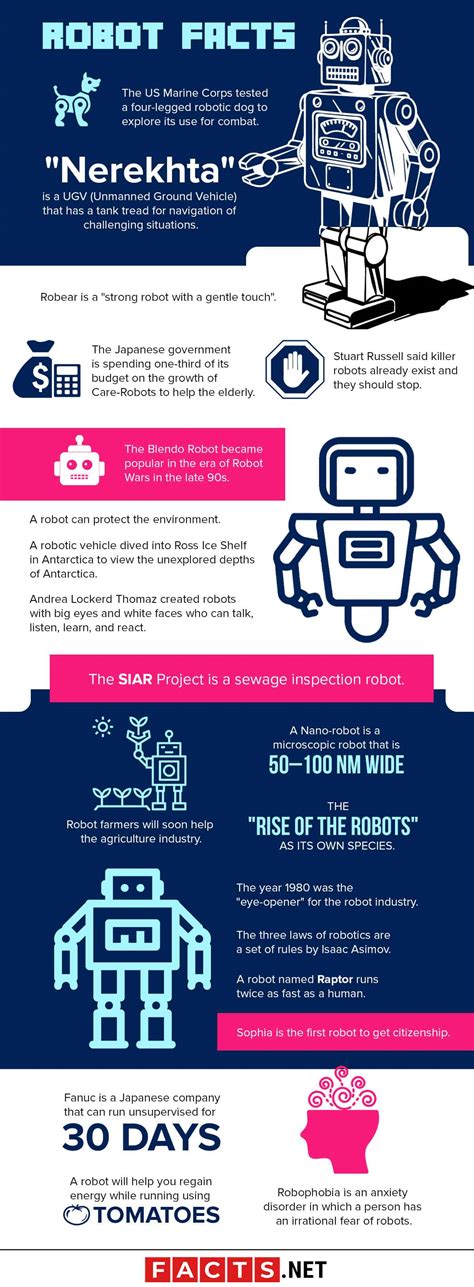 50 Interesting Robot Facts You Should Know - Facts.net