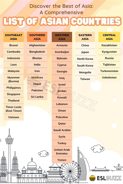 What Countries Are In Asia