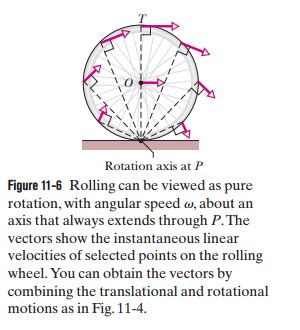 [Physics] what make the bottom portion of a wheel in rolling motion move – Math Solves Everything