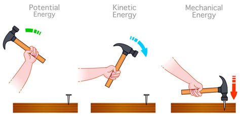 "Kinetic Energy" Images – Browse 3,112 Stock Photos, Vectors, and Video | Adobe Stock