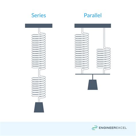 Compression Spring Formulas: A Complete Guide - EngineerExcel