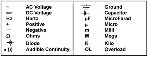 Common Digital Multimeter Symbols | Electrical Engineering Blog ...