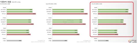 Multi GPU Technology Analysis - Nvidia SLI and AMD CrossFire Scaling ...