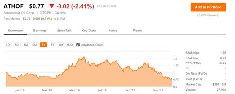 Athabasca Oil Management Not Yet Fried (OTCMKTS:ATHOF) | Seeking Alpha