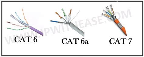 Nachlass Pazifische Inseln Hubert Hudson cat6 vs cat7 kabel Symptome Baron Eimer