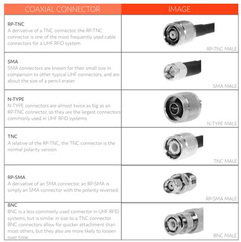 A Guide For RF Cables, Connectors, And Adapters - Yiiro