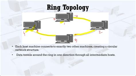 Ring Topology - YouTube