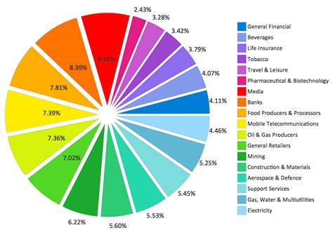 Business Report Pie. Pie Chart Examples | Examples of Flowcharts, Org Charts and More | Line ...