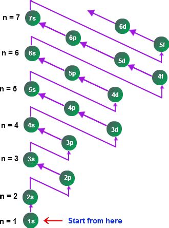 Aufbau Diagram