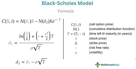 Use a Pricing Model: Implement Black Scholes in Excel