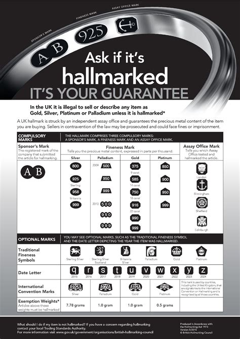 Why is hallmarking so important? Find out on today's blog Diamond Star ...