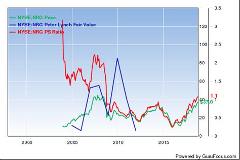 6 Cheap Stocks With Low Price-Sales Ratios