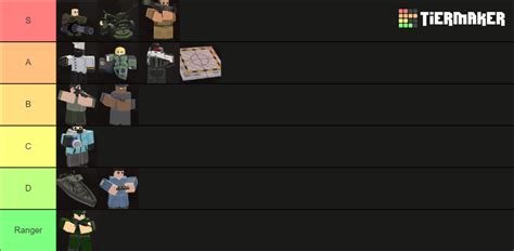 TDX Towers Tierlist Tier List (Community Rankings) - TierMaker