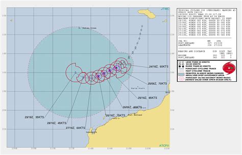 2019–20 Australian region cyclone season - Wikipedia