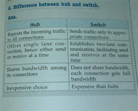 Hub, switch, router