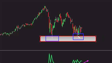 The charts are signaling that a market rally could be ahead