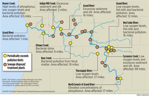 Grand River series: Waterway's history is one of ruin and recovery | MLive.com