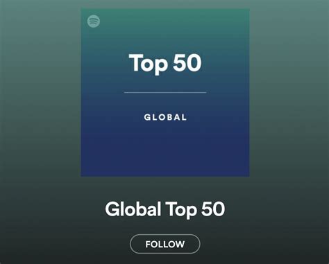 Spotify's Global Top 50 Chart