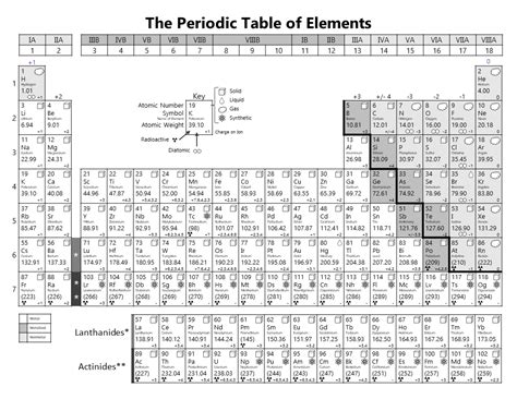 Printable Periodic Table Of Elements With Names Black And White - Free Printable Templates