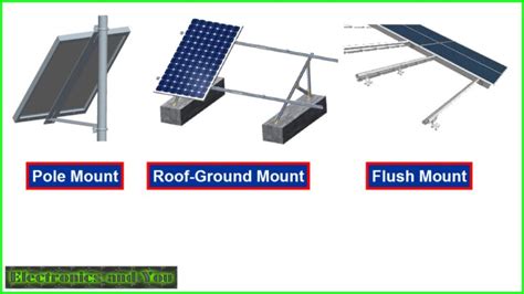 Solar Panel Installation Guide - Step by Step Process