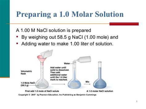 Molarity and dilution