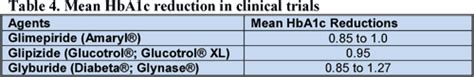 [PDF] Sulfonylurea Agents & Combination Products Drug Class Review ...