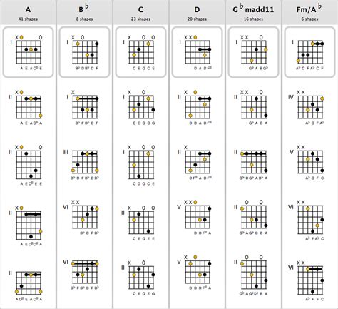 Guitar Open Tuning Chord Chart