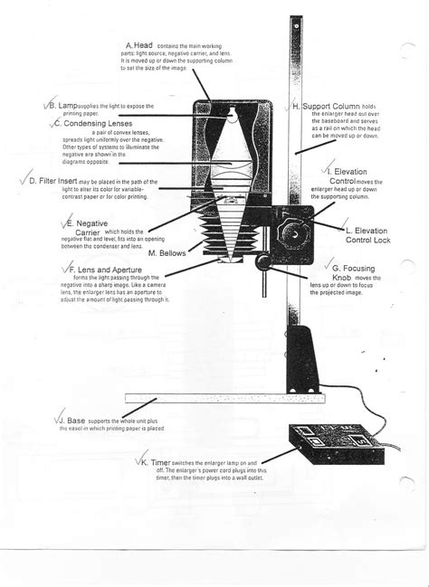 Caroline's Journal: Parts of the Enlarger