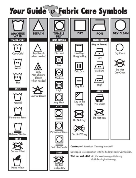 How to read the laundry label! | Fabric care symbols, Laundry care ...