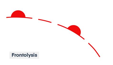 Surface Analysis Charts Explained - Pilot Institute