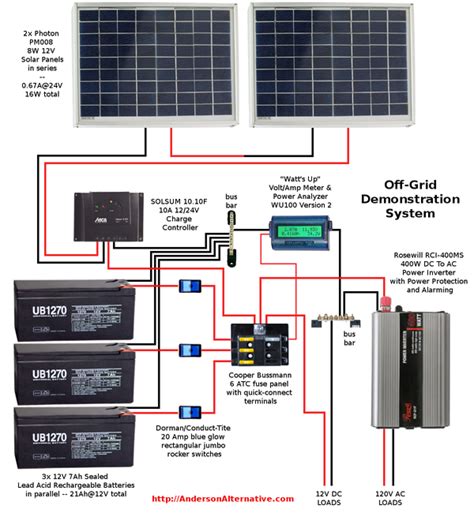 Wiring Diagram @ altE's Solar Showcase - A Solar Social Network