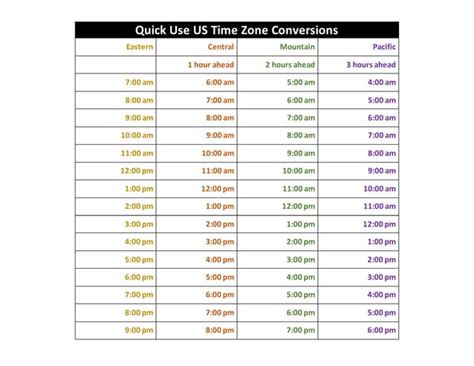 Sql Server Function To Convert Timezone - Catalog Library