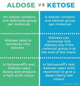 Difference Between Aldose and Ketose