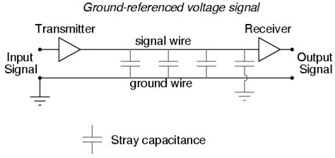 Electrical Signal Types | Digital Communication | Electronics Textbook