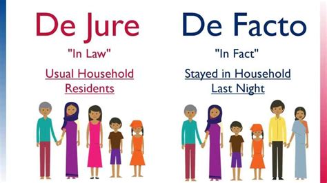 Types of population census and other useful information - Legit.ng