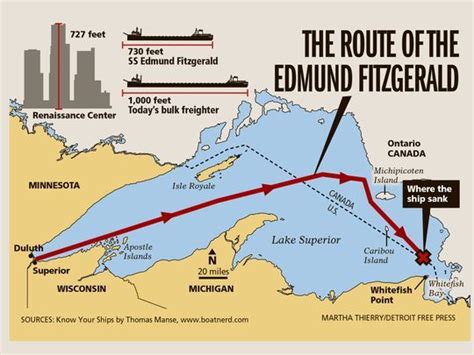 41 years ago: Edmund Fitzgerald sank in Lake Superior | Edmund ...